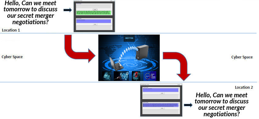 ENCRYPTION & CYBER SECURITY SOFTWARE